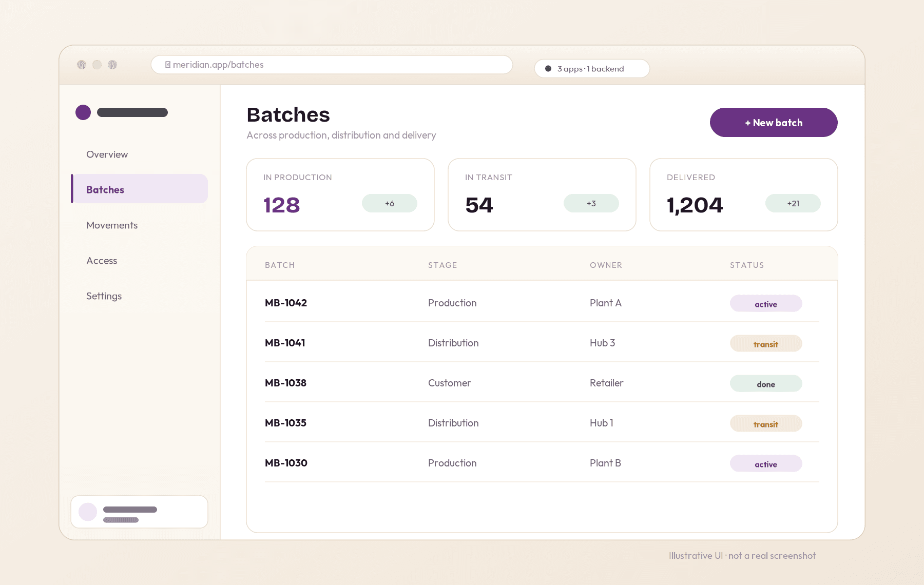 Meridian — illustrative interface mockup